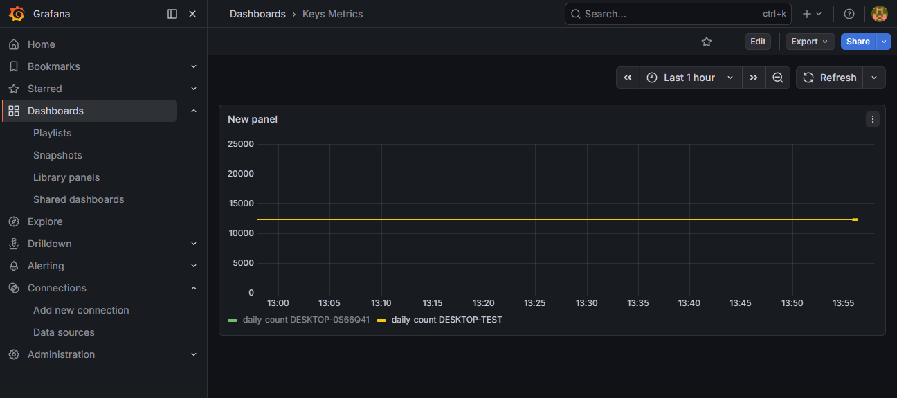 Grafana Dashboard